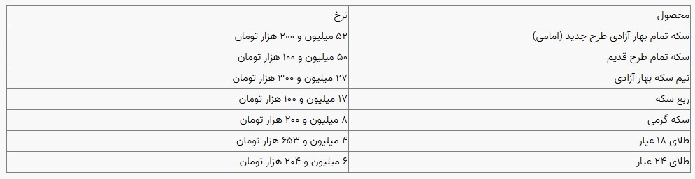 قیمت سکه و طلا در بازار آزاد ۱۹ آذرماه ۱۴۰۳