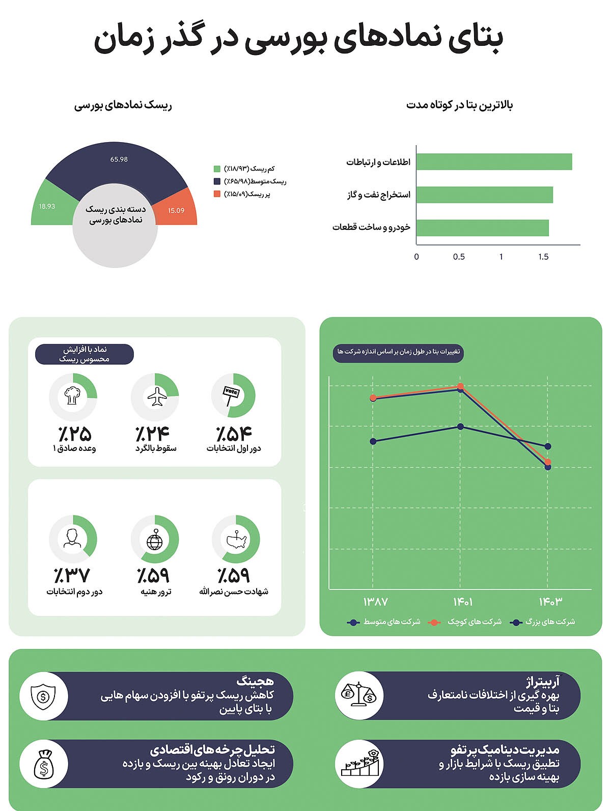 نقشه‌برداری ریسک بورس