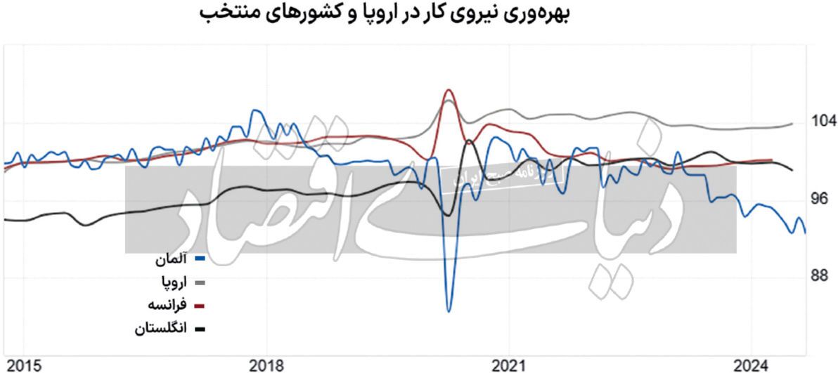 افول تدریجی اروپا