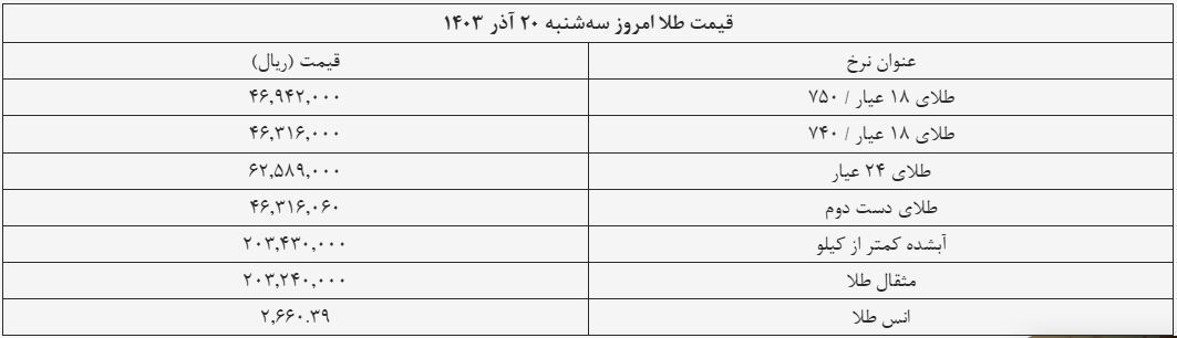 قیمت سکه و طلا امروز ۲۰ آذر ۱۴۰۳ + جدول