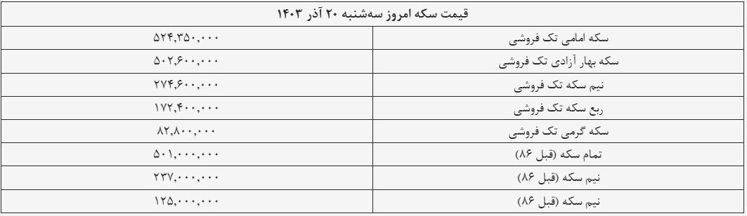 قیمت سکه و طلا امروز ۲۰ آذر ۱۴۰۳ + جدول