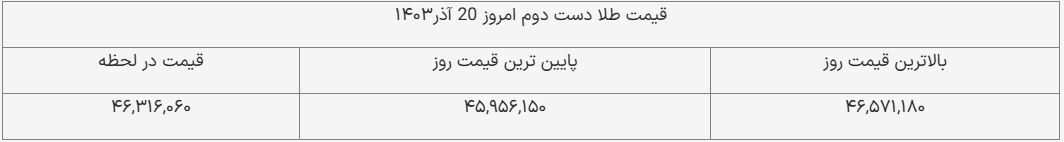 قیمت طلای دست دوم امروز ۲۰ آذر ۱۴۰۳ + جدول