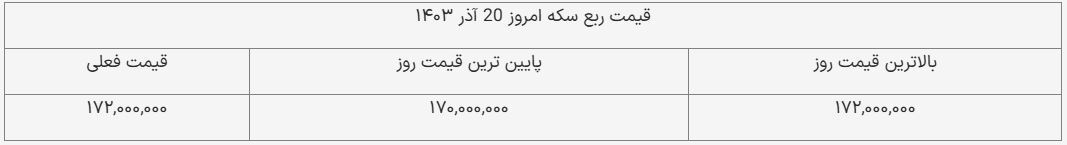 قیمت ربع سکه امروز ۲۰ آذر ۱۴۰۳ + جدول