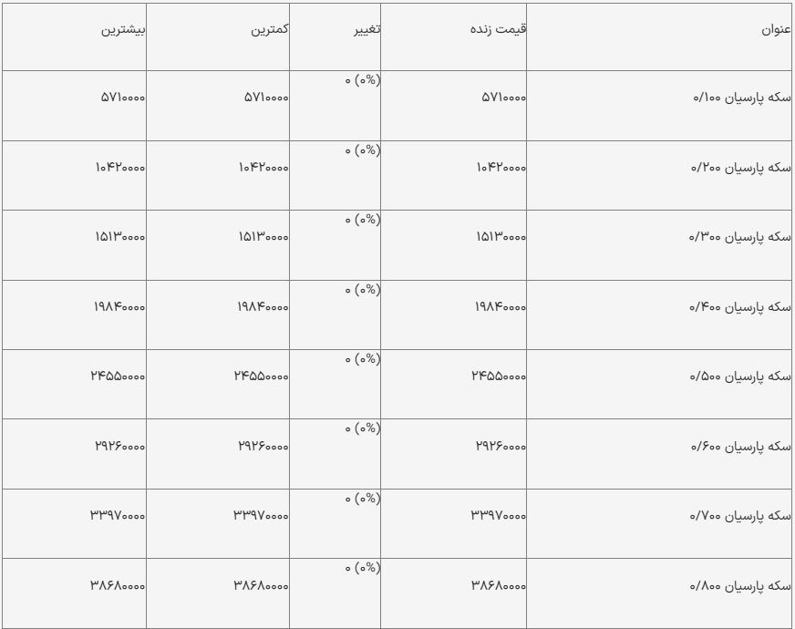 قیمت سکه پارسیان امروز ۲۰ آذر ۱۴۰۳ + جدول