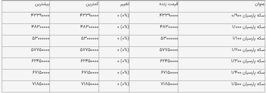 قیمت سکه پارسیان امروز ۲۰ آذر ۱۴۰۳ + جدول