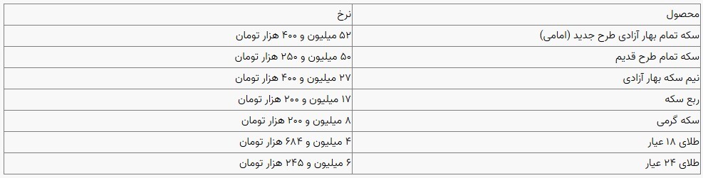 قیمت سکه و طلا در بازار آزاد ۲۰ آذرماه ۱۴۰۳