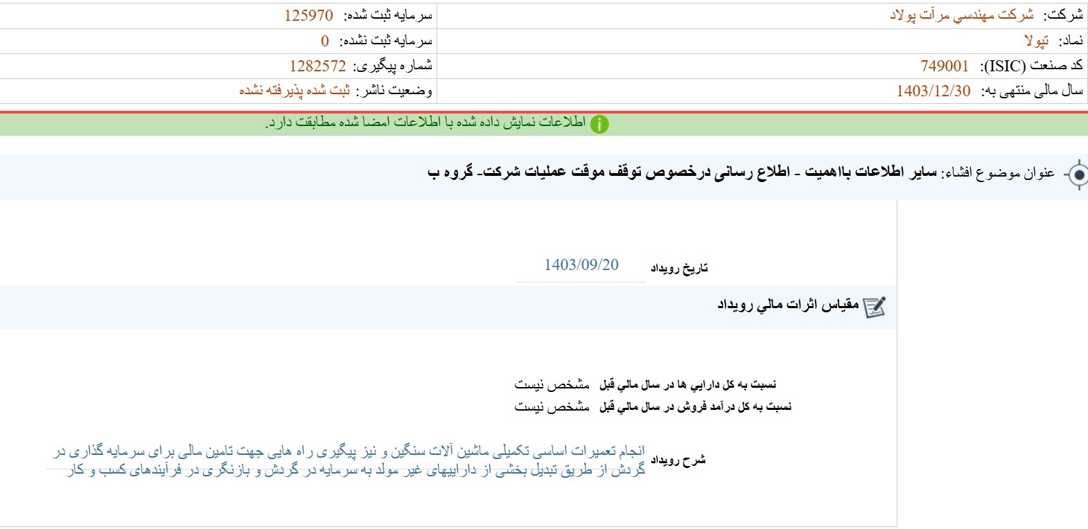 مهم‌ترین اخبار کدال ۲۰ آذر ۱۴۰۳/ پذیرش تعهدات جدید، دریافت مجوز تغییر ۱۰ درصد در نرخ فروش محصولات و واگذاری سهام