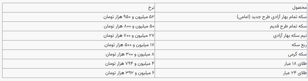 قیمت سکه و طلا در بازار آزاد ۲۱ آذرماه