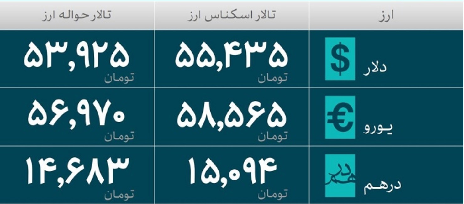 کدام صنایع امسال ارز بیشتری گرفتند؟