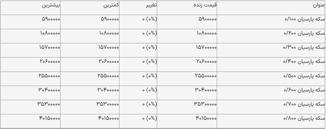 قیمت سکه پارسیان امروز ۲۴ آذر ۱۴۰۳ + جدول