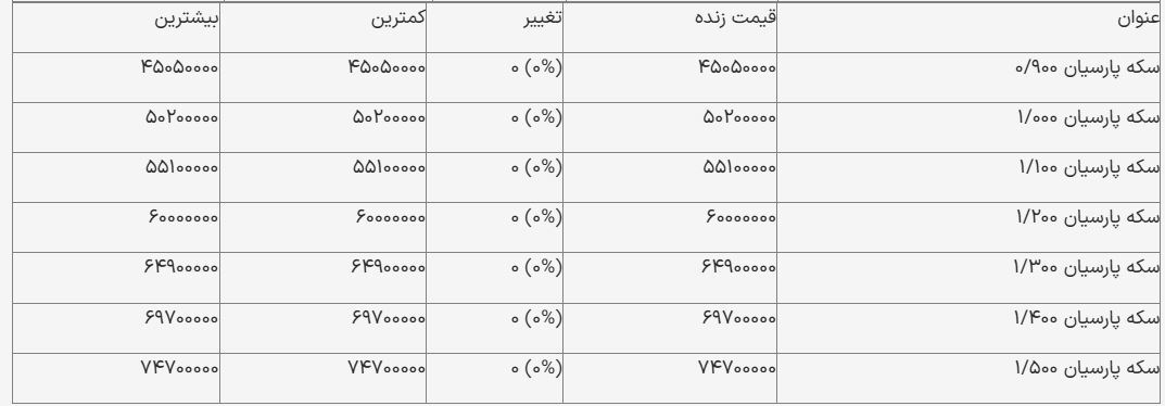 قیمت سکه پارسیان امروز ۲۴ آذر ۱۴۰۳ + جدول