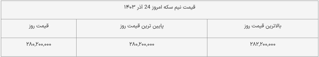 قیمت نیم‌سکه امروز ۲۴ آذر ۱۴۰۳ + جدول