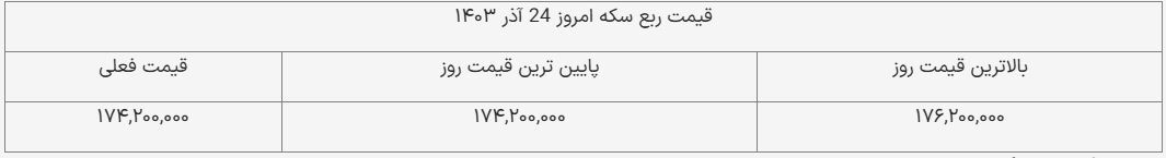 قیمت ربع سکه امروز ۲۴ آذر ۱۴۰۳ + جدول