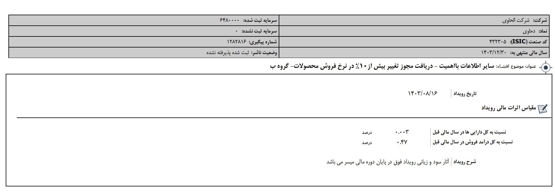 مهم‌ترین اخبار کدال در آخرین روز از هفته منتهی به ۲۱ آذر۱۴۰۳