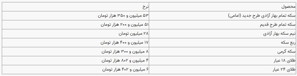 قیمت سکه و طلا در بازار آزاد ۲۴ آذرماه ۱۴۰۳