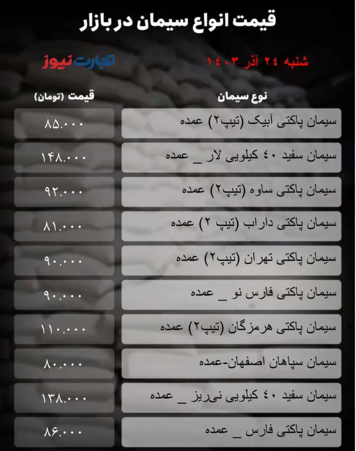 قیمت سیمان امروز ۲۴ آذر ۱۴۰۳/ بازار قبل از زمستان منجمد شد + جدول