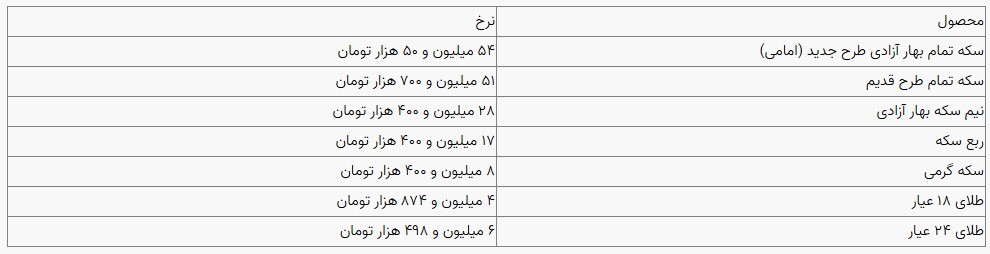 قیمت سکه و طلا در بازار آزاد ۲۵ آذرماه ۱۴۰۳