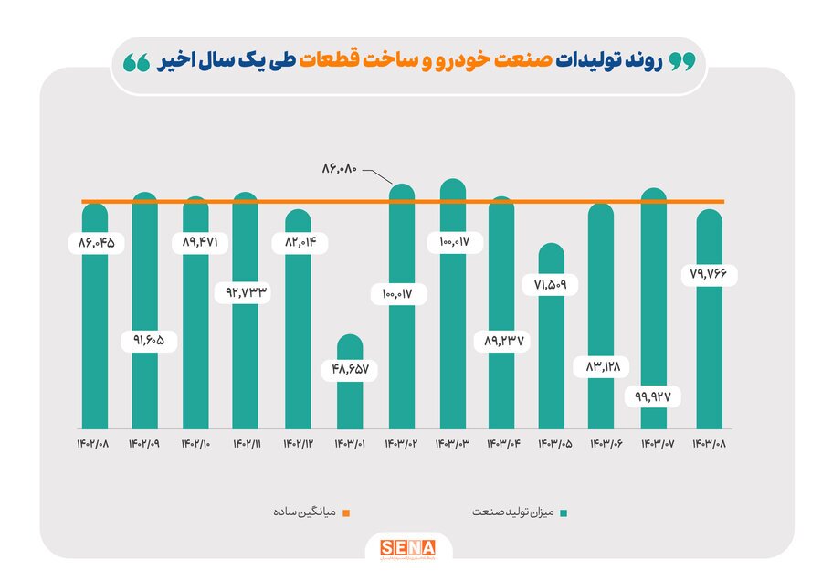 اثر ناترازی انرژی بر صنایع بورسی