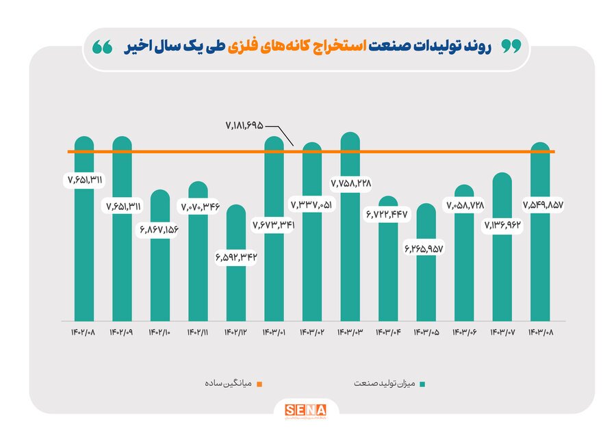 اثر ناترازی انرژی بر صنایع بورسی