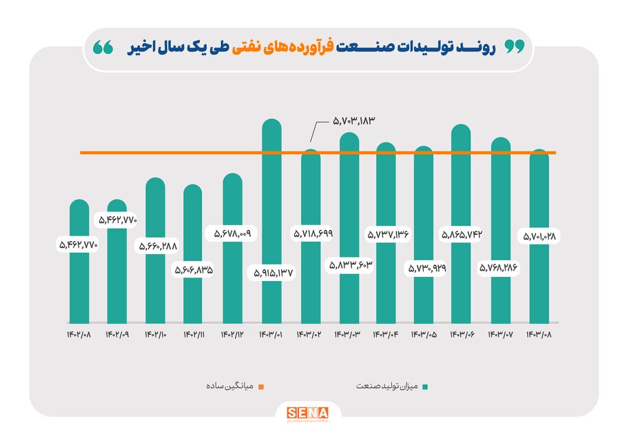 اثر ناترازی انرژی بر صنایع بورسی