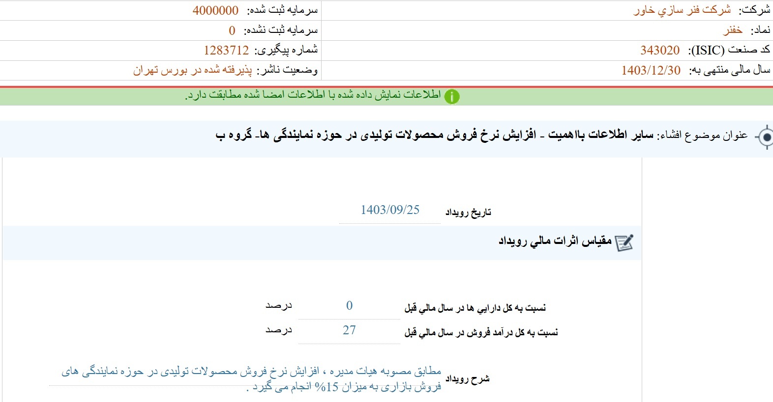 مهم‌ترین اخبار سامانه کدال در ۲۵ آذر/ از معرفی هیات مدیره سایپا تا بهره‌برداری از طرح‌های جدید