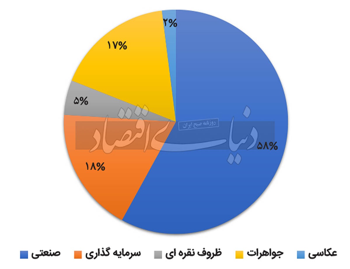 بالاخره نقره آمد