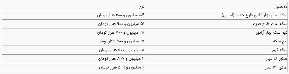 قیمت سکه و طلا در بازار آزاد ۲۶ آذرماه ۱۴۰۳