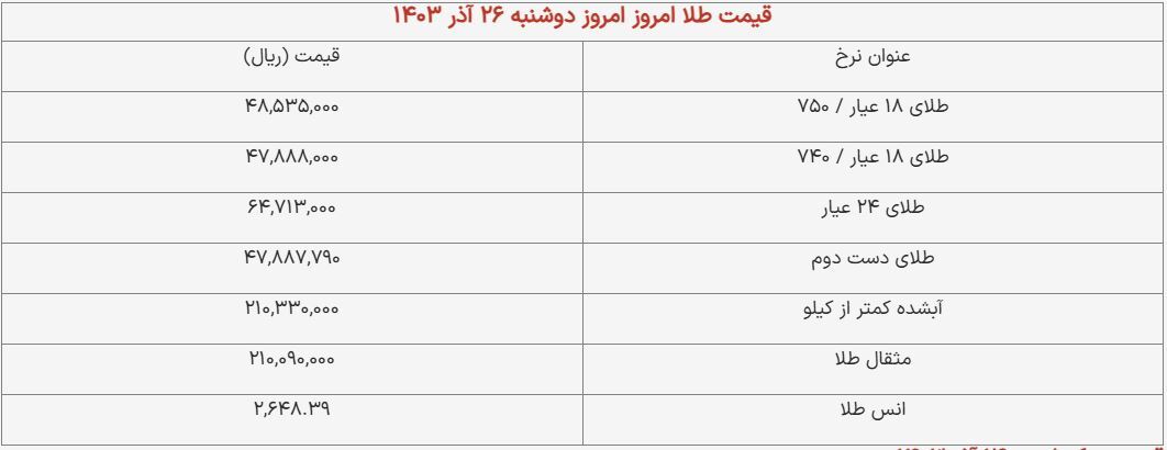 قیمت سکه و طلا امروز ۲۶ آذر ۱۴۰۳ + جدول