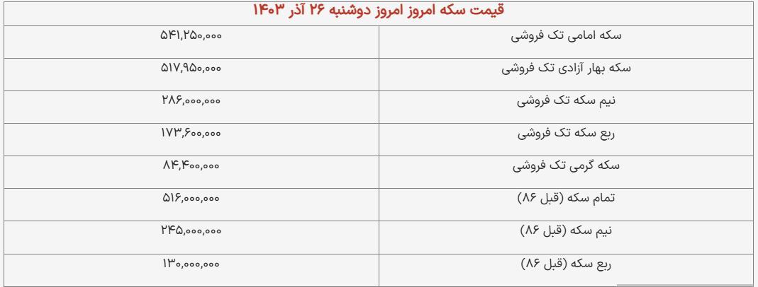 قیمت سکه و طلا امروز ۲۶ آذر ۱۴۰۳ + جدول