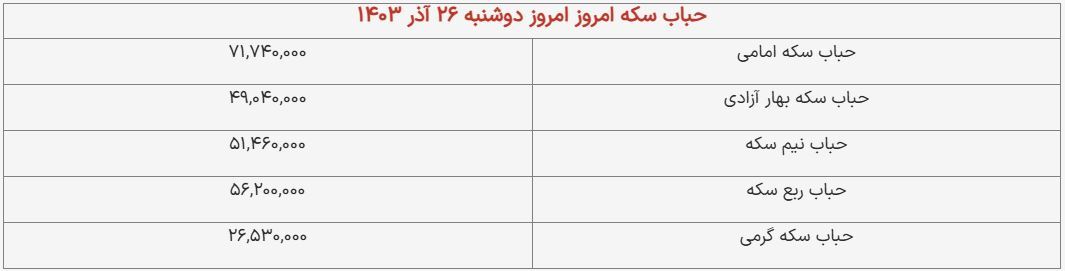 قیمت سکه و طلا امروز ۲۶ آذر ۱۴۰۳ + جدول