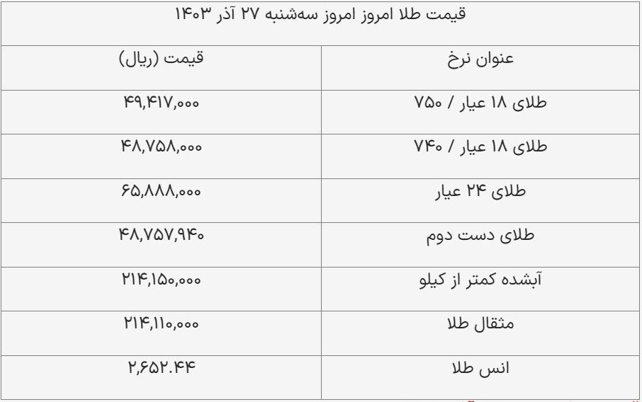 قیمت سکه و طلا امروز ۲۷ آذر ۱۴۰۳ + جدول