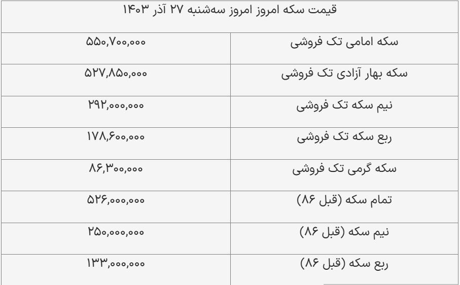 قیمت سکه و طلا امروز ۲۷ آذر ۱۴۰۳ + جدول