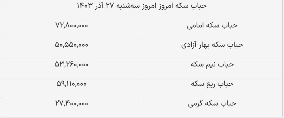 قیمت سکه و طلا امروز ۲۷ آذر ۱۴۰۳ + جدول