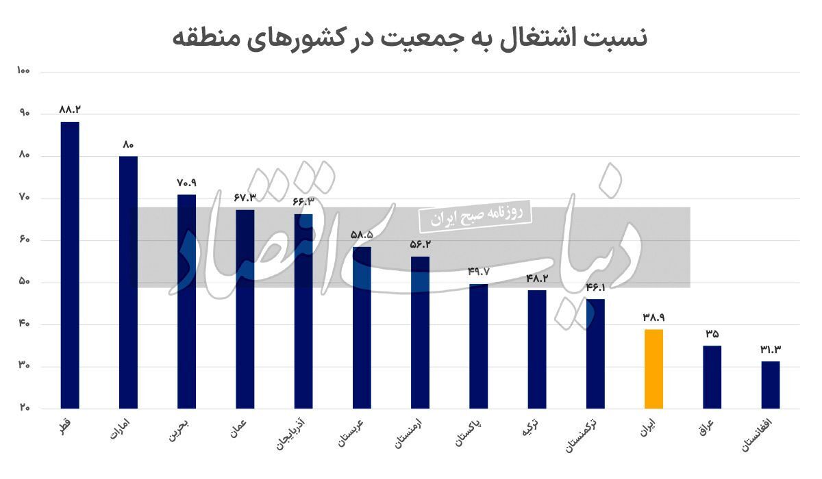 درجه اتلاف نیروی انسانی