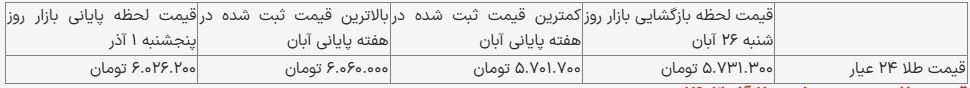 قیمت طلا یک میلیون تومان افزایش یافت/ تازه‌ترین قیمت طلا در ایران + جدول