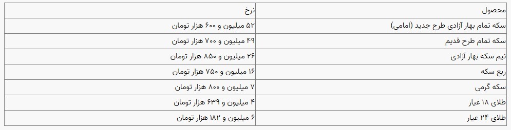 قیمت سکه و طلا در بازار آزاد ۰۳ آذرماه ۱۴۰۳