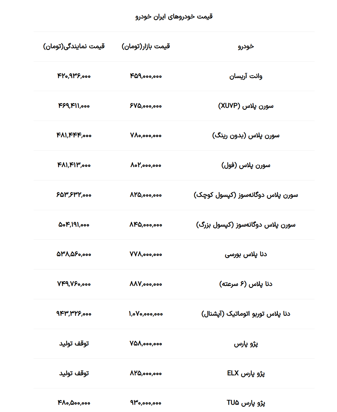 قیمت جدید محصولات ایران خودرو اعلام شد + جدول