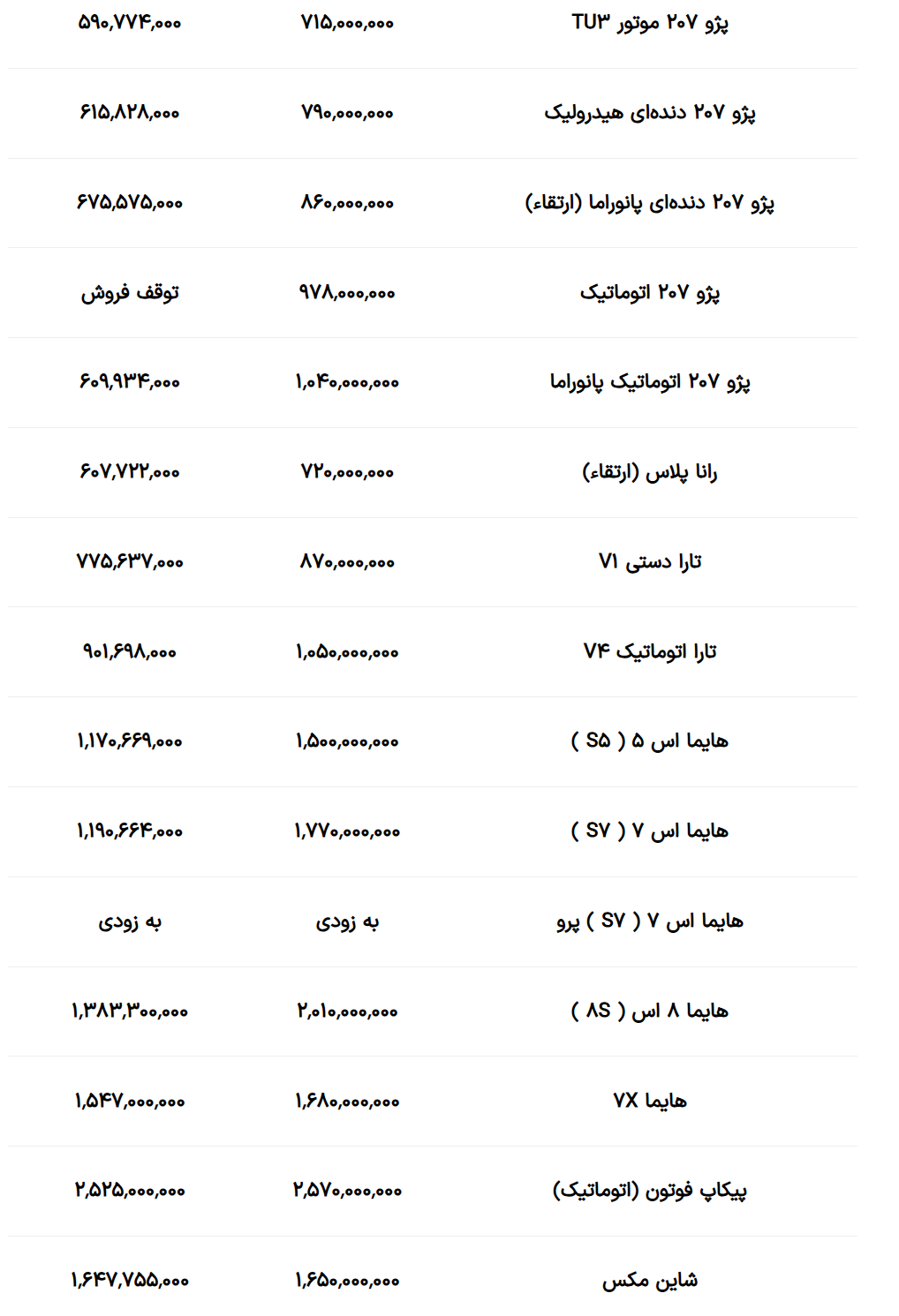 قیمت جدید محصولات ایران خودرو اعلام شد + جدول