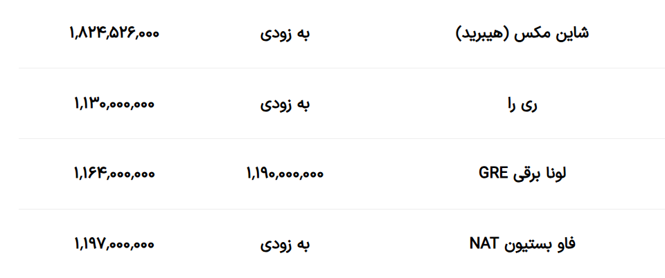 قیمت جدید محصولات ایران خودرو اعلام شد + جدول