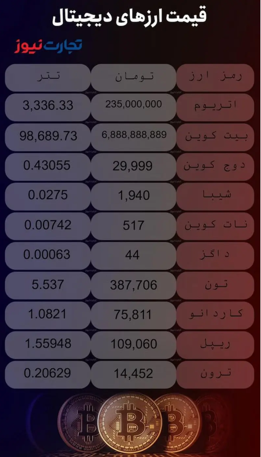 قیمت ارز‌های دیجیتال امروز شنبه ۳ آذر ۱۴۰۳ + جدول