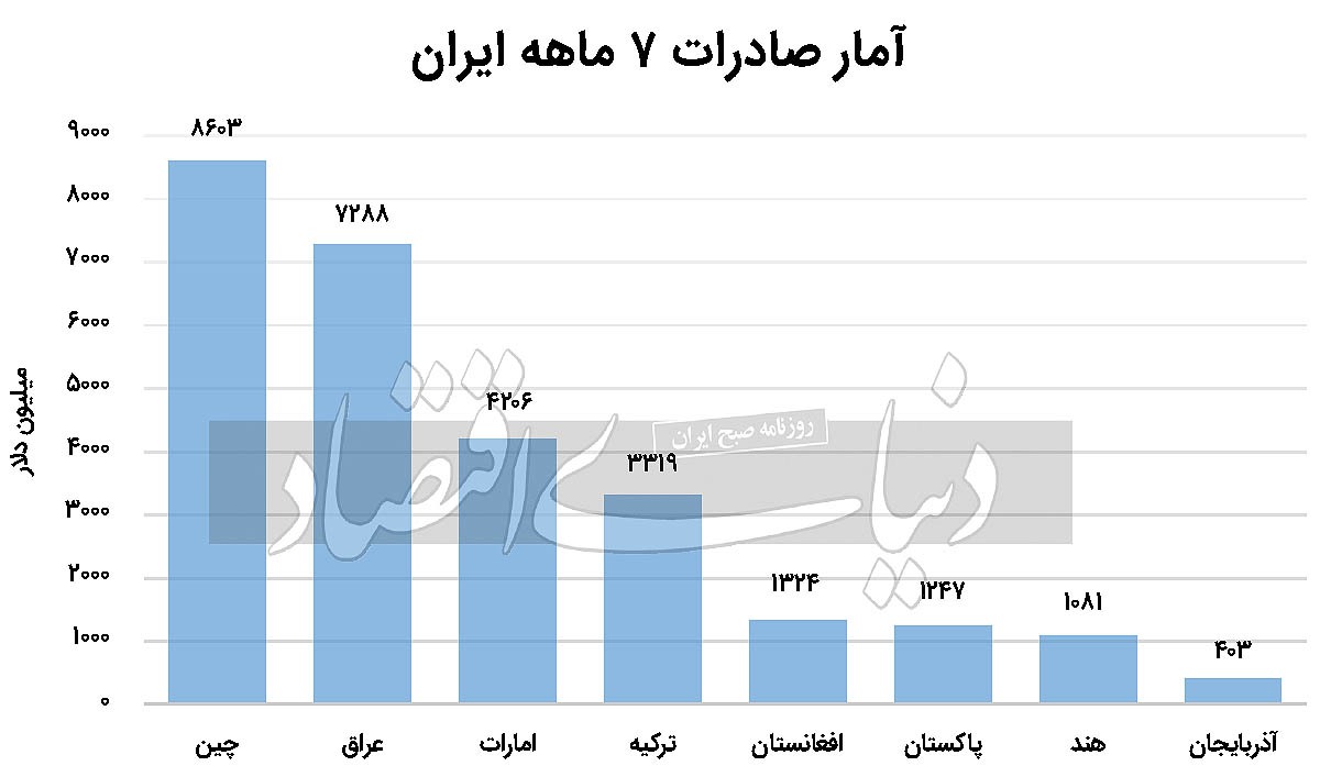 سیاه‌وسفید آینده تجارت