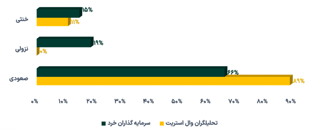 تداوم افزایش خالص ارزش دارایی صندوق‌های طلا