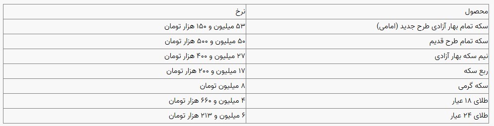 قیمت سکه و طلا در بازار آزاد ۰۴ آذرماه ۱۴۰۳