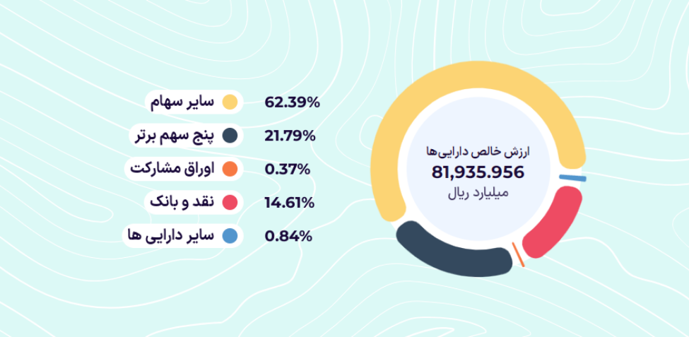 فصل صعود با صندوق‌های اهرمی / تحلیل تکنیکال نماد اهرم