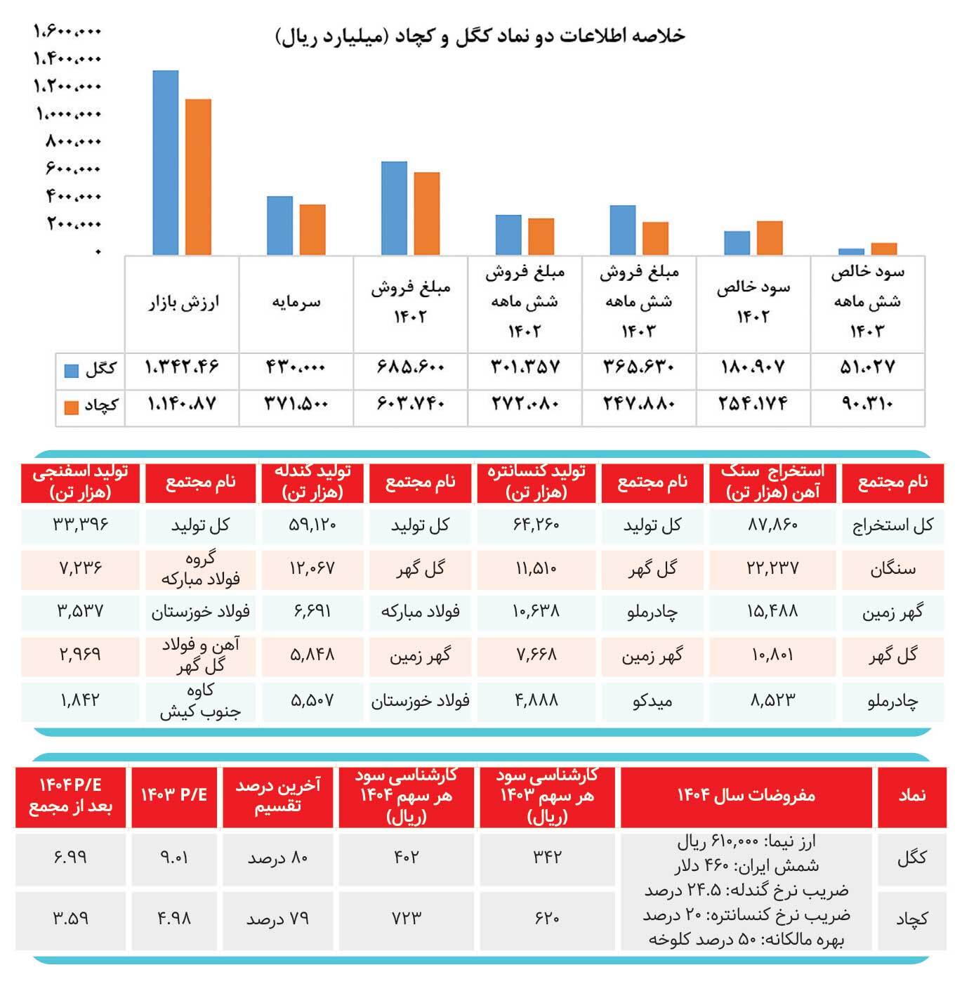 وضعیت دوقلو‌های سنگ آهنی بورس چطور است؟