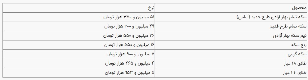 قیمت سکه و طلا در بازار آزاد ۰۷ آذرماه ۱۴۰۳