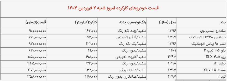 جدول قیمت خودرو‌های کارکرده امروز شنبه ۲ فروردین ۱۴۰۴/ سمند، پراید و تیبا ۲ چند؟