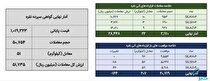 معامله ۷۲ کیلوگرم شمش نقره در بورس کالا