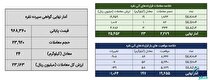 معامله ۴۷ کیلوگرم شمش نقره در بورس کالا