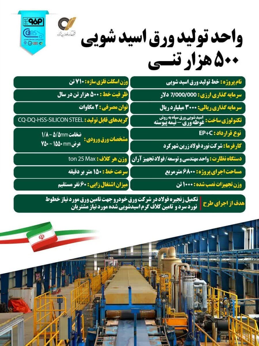 مانور فولاد زرین برای تسخیر بازار‌های خاص